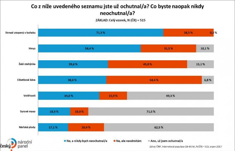 Graf: Český národní panel