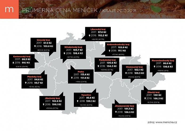 Nejlevněji se najíte v Karlovarském kraji, nejvíc zaplatíte v Praze