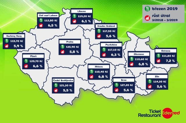 Průměrná cena obědového menu podle krajů, zdroj Edenred