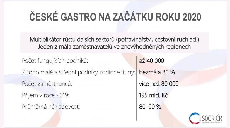 Prezentace z dnešní on line tiskové konference o neutěšeném stavu gastronomie