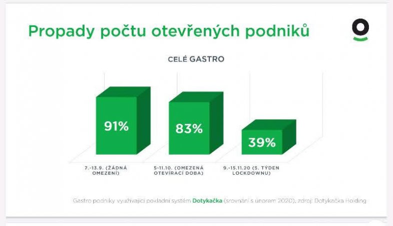 Prezentace z dnešní on line tiskové konference o neutěšeném stavu gastronomie