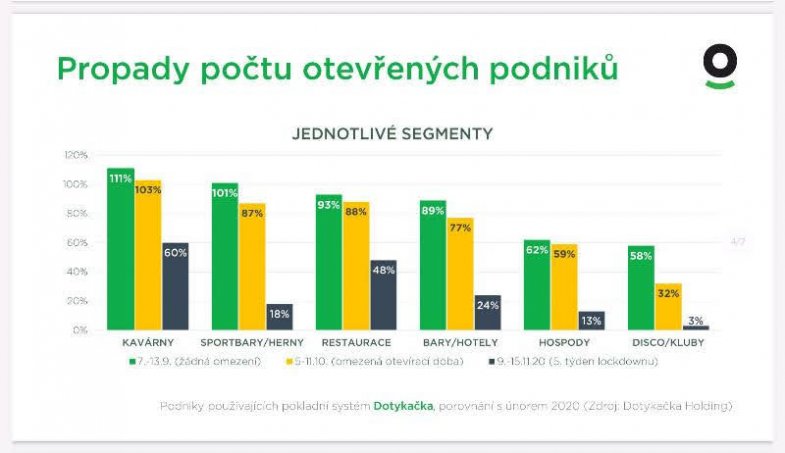 Prezentace z dnešní on line tiskové konference o neutěšeném stavu gastronomie