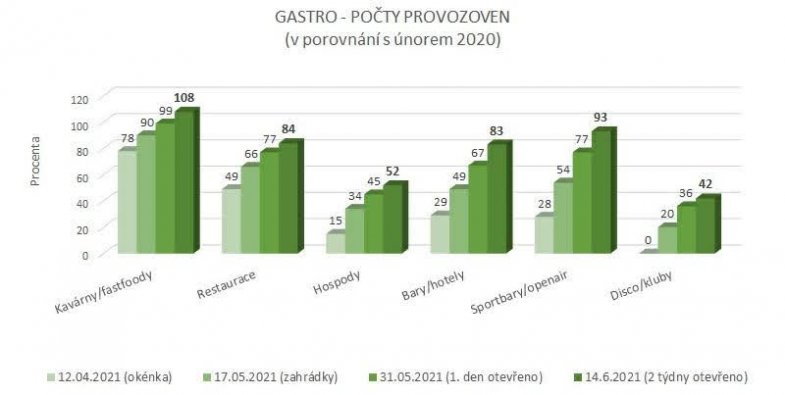 Počty provozoven, Dotykačka Holding