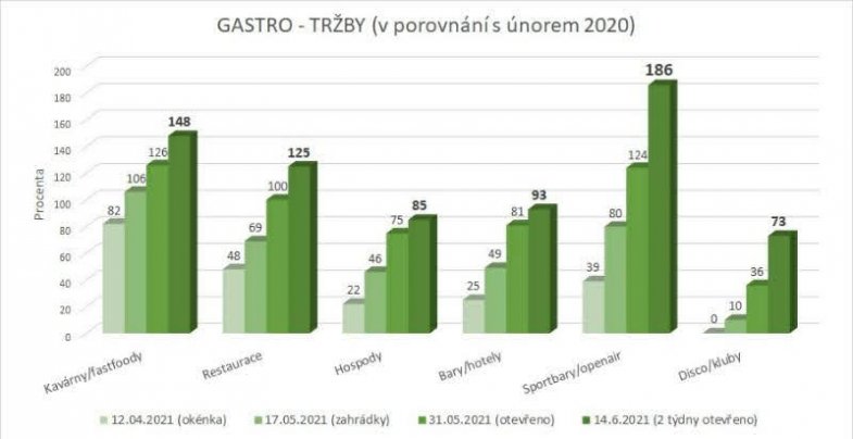 Tržby provozoven, Dotykačka Holding