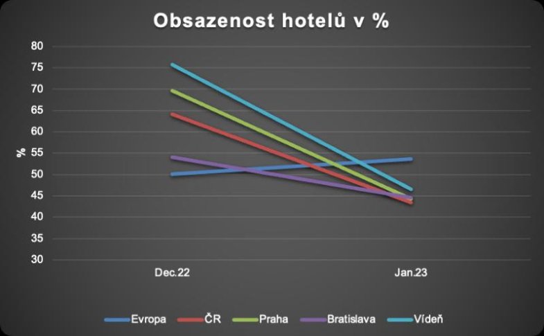 Meziměsíční srovnání STR.jpg Meziměsíční srovnání STR