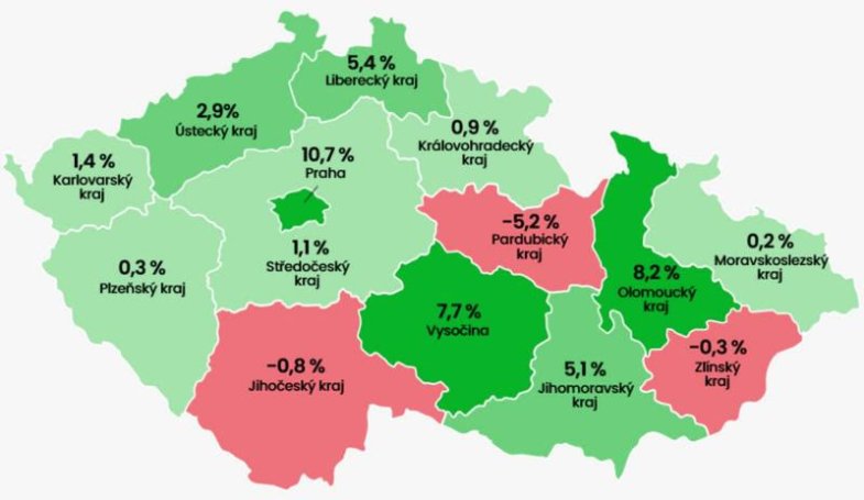 Meziroční srovnání gastro tržeb v regionech; I-V/2023 vs. I-V/2022; (Zdroj: Dotykačka)