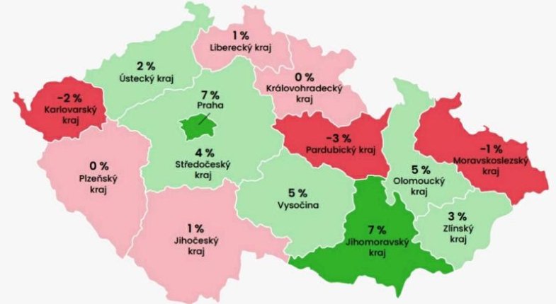 Meziroční vývoj gastro tržeb v jednotlivých krajích – srovnání roku 2023 a 2022 (Zdroj: Dotykačka) 